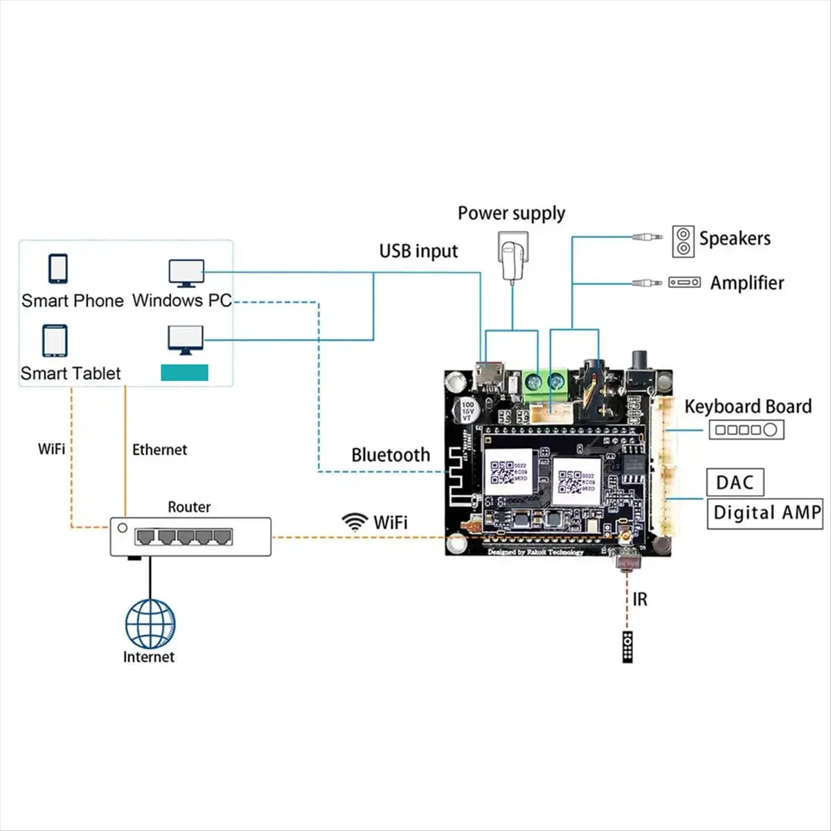 popop Up2Stream Pro V3 Wireless Audio Receiver Board Bluetooth Audio Receive Wireless Stereo Music Module DIY WIFI Audio Board