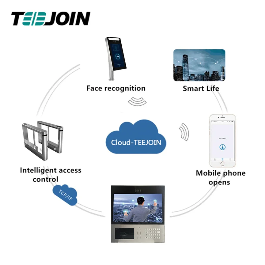 المملكة العربية السعودية 2024 المنزل الذكي الجديد تويا اللاسلكي واي فاي IR + RF 433 ميجا هرتز/315 ميجا هرتز التحكم عن بعد مكيف الهواء التلفزيون أندرويد App التحكم #5