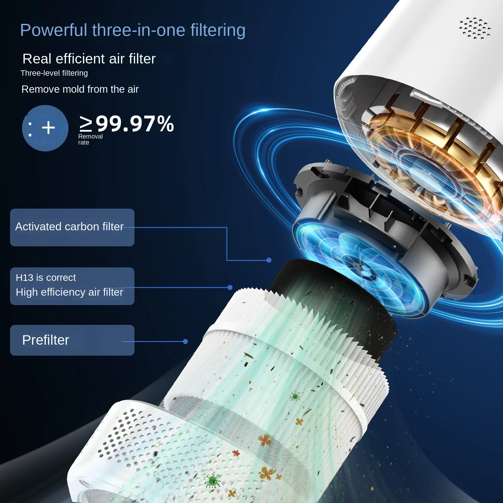 Wifi Slimme App Controle Luchtreiniger Negatieve Ionen Om Formaldehyde Pm2.5 Geur Te Verwijderen