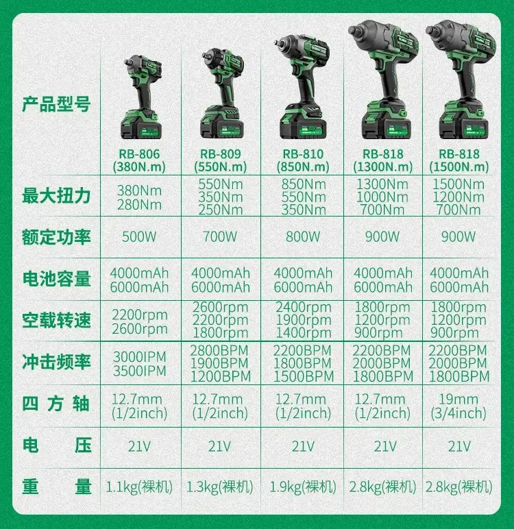 3RUIBA High-Torque Brushless Electric Wrench 2100N.m Lithium-Ion Battery-Powered Impact Wrench For Automotive Repair Tower Crane