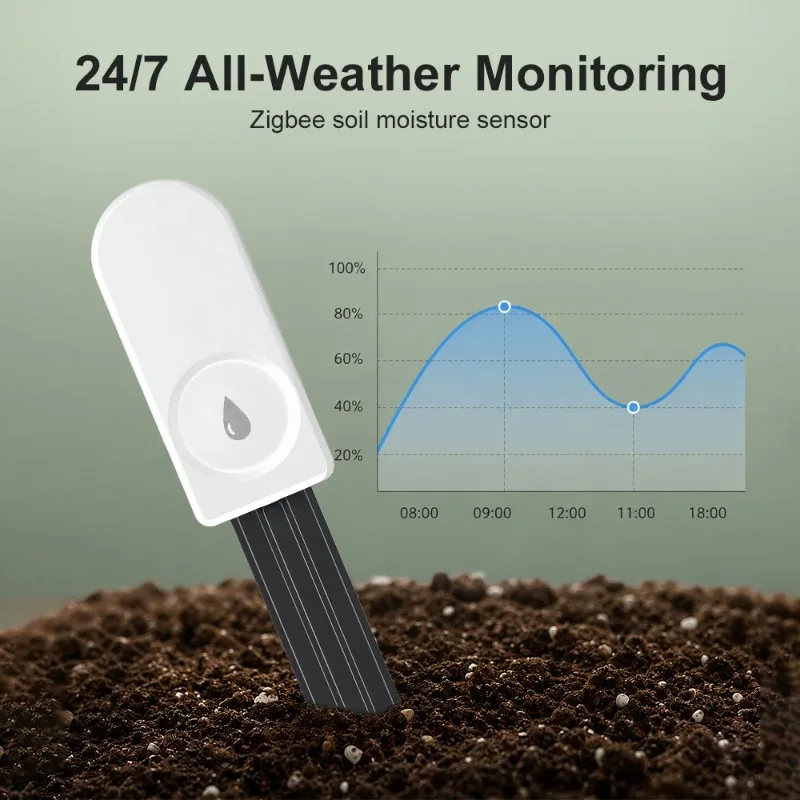 Zigbee Smart Soil Moisture Sensor Meter Soil Moisture Temperature Humidity Light Fertility Tester for Garden