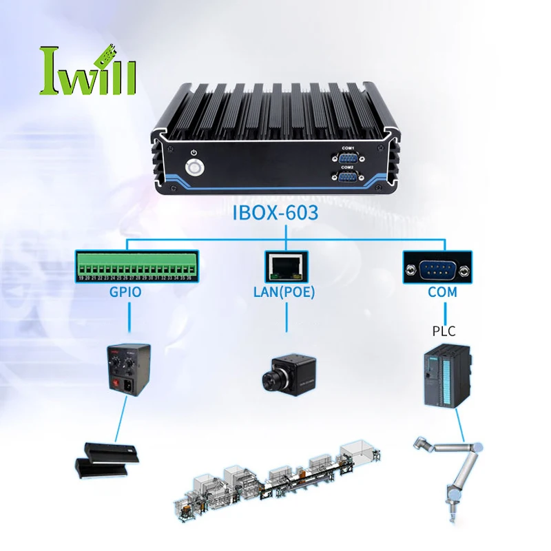 Iwill 4-Port Gigabit PoE Network Port Industrial Control Host Computer with 16-bit GPIO Machine Vision Computer Accessory