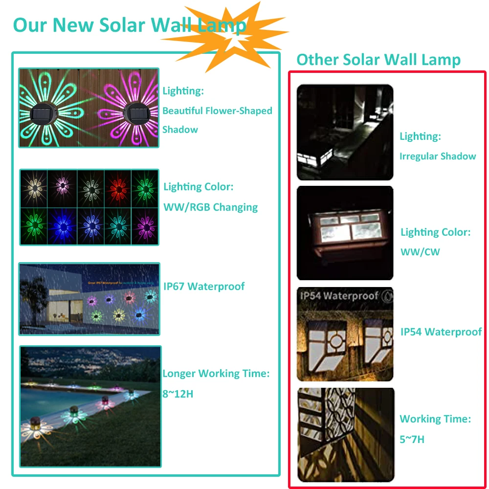 Solar Fence Light Outdoor Decorative ABS RGB Beautiful Flower Shadow Wall Lamp for Wall Patio Stair Yard Pathway Courtyard 2Pack