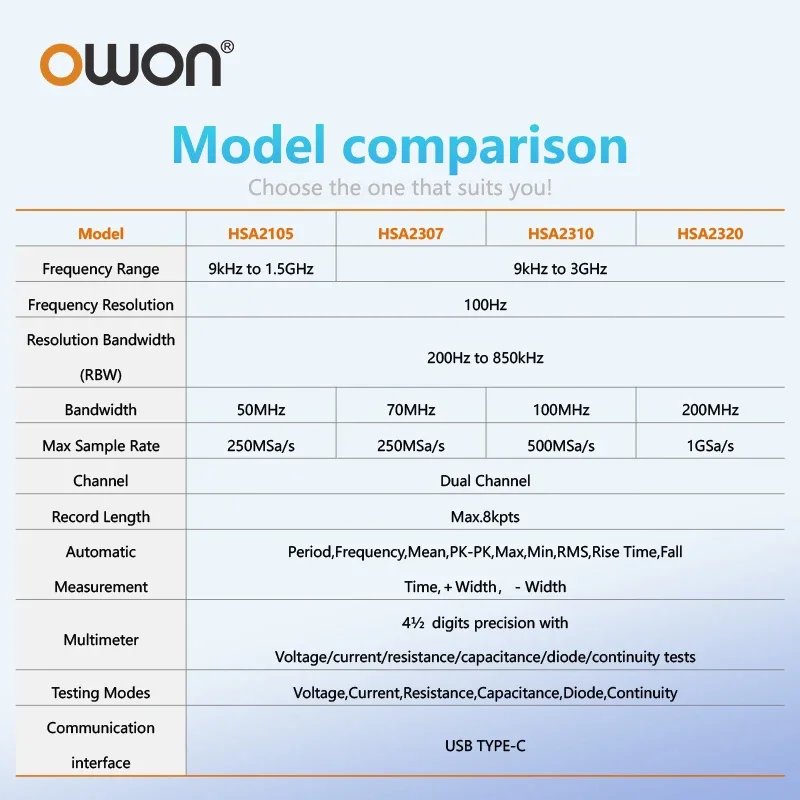

HSA2320 Ручной анализатор спектра 1,5G/3G Осциллограф 50-200 МГц Цифровой мультиметр IP67 Защита 1 год