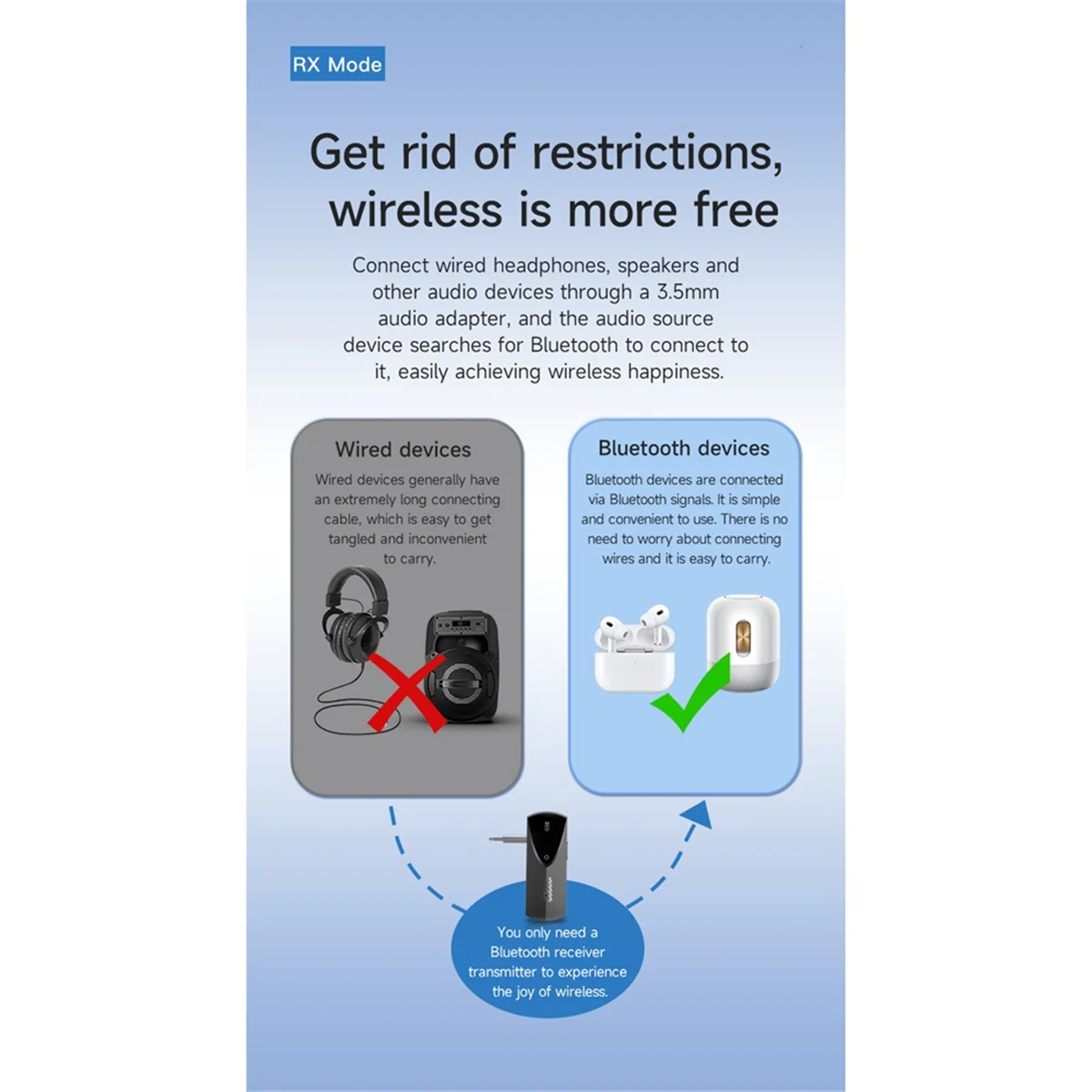 

2025 + AUX Bluetooth-передатчик-приемник 3,5 мм Aux Jack BT5.3 Беспроводной аудиоадаптер для ТВ, автомобильных наушников, динамиков ПК