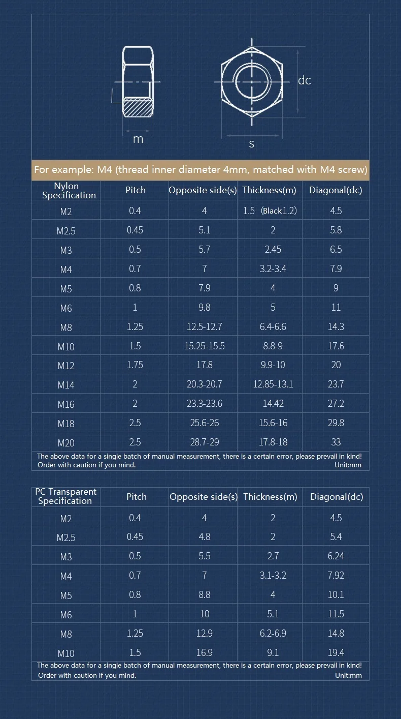 M2 M2.5 M3 M4 M5 M6 M8 M10 - M20 Black / White / / Red / Blue / Yellow Nylon Plastic Hex Nuts Insulation Hexagon Locknut
