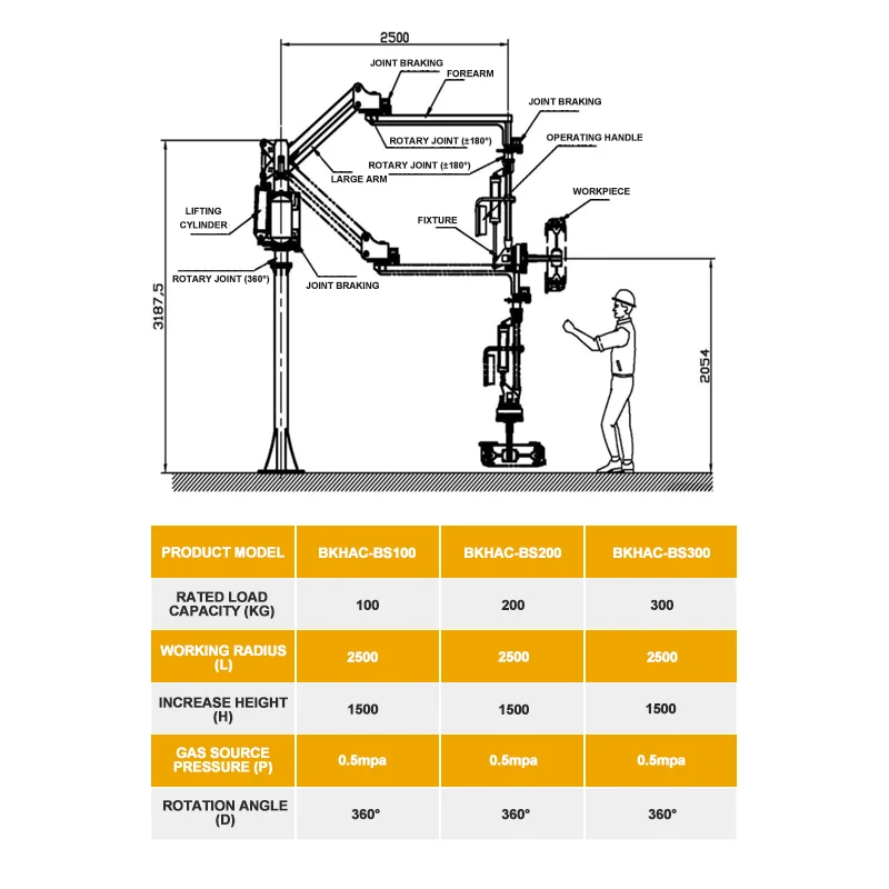 Single-Girder Cantilever Loading Crane Hard-Arm Assisted Mechanical Hand Column-Type Pneumatic Motor Core Component