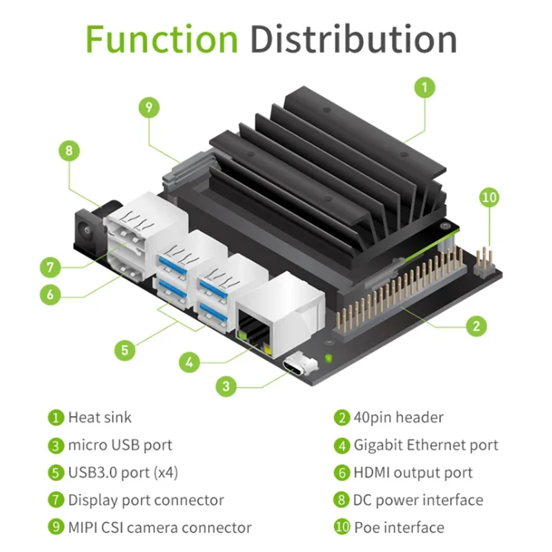 Nvidia-Jetson nano b01開発者キット,人工知能プログラミングを