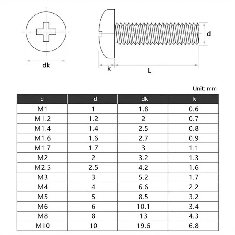 50pcs Thread White Nylon Plastic Phillips Pan Head Cross Round Screw Bolt L= 4-60mm M2 M2.5 M3 M4 M5 M6 M8