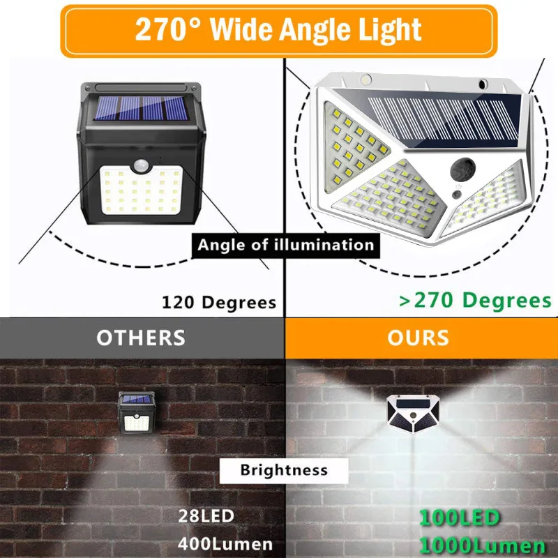 Multifunctional LED Solar Lights With Motion Sensor Outdoor Garden Courtyard Waterproof Decoration 180 Degree Lighting Wall Lamp