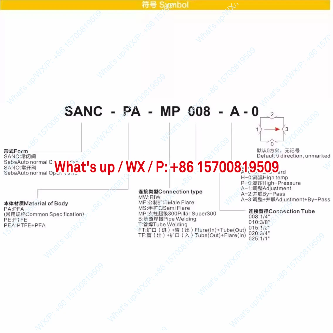 Pneumatic valve PFA material bead type SANC-PA-MP015-A-0, SANC-PA-MP008-A-0, etc