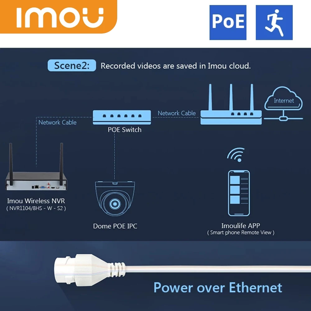 IMOU Dome PoE Indoor Video Surveillance Camera H.265 Eyeball PoE Camera Night Vision Human Motion Detection Configurable Region