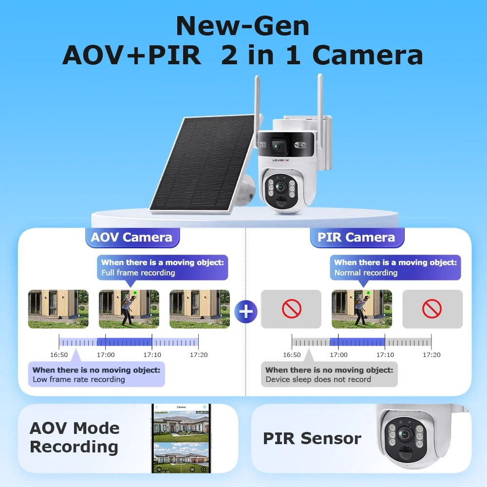 LS VISION Outdoor Surveillance Camera Wifi Security Cameras 4G 24/7 Recording AOV+PIR Human Detection Auto Tracking UBOX Pro