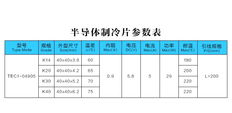 

TEC1-04905 Полупроводниковый холодильный чип DC5V Низковольтное охлаждение Маломощное электронное охлаждение 40x40 мм