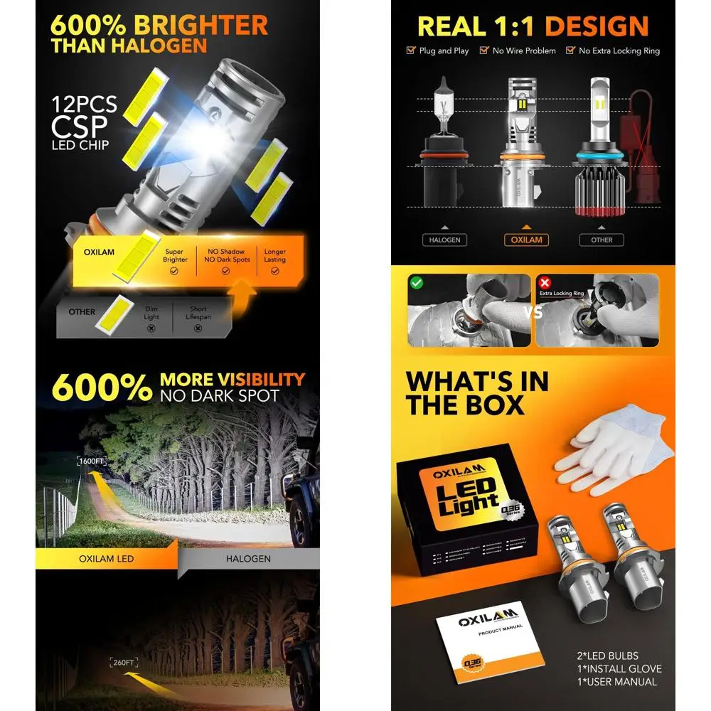 

Upgraded 9004 LED Bulbs, 20000 Lumens 600% Super Brighter HB1 Led Bulbs, Ture 1:1 Size as Halogen Bulbs，6500K Cool White Wireles