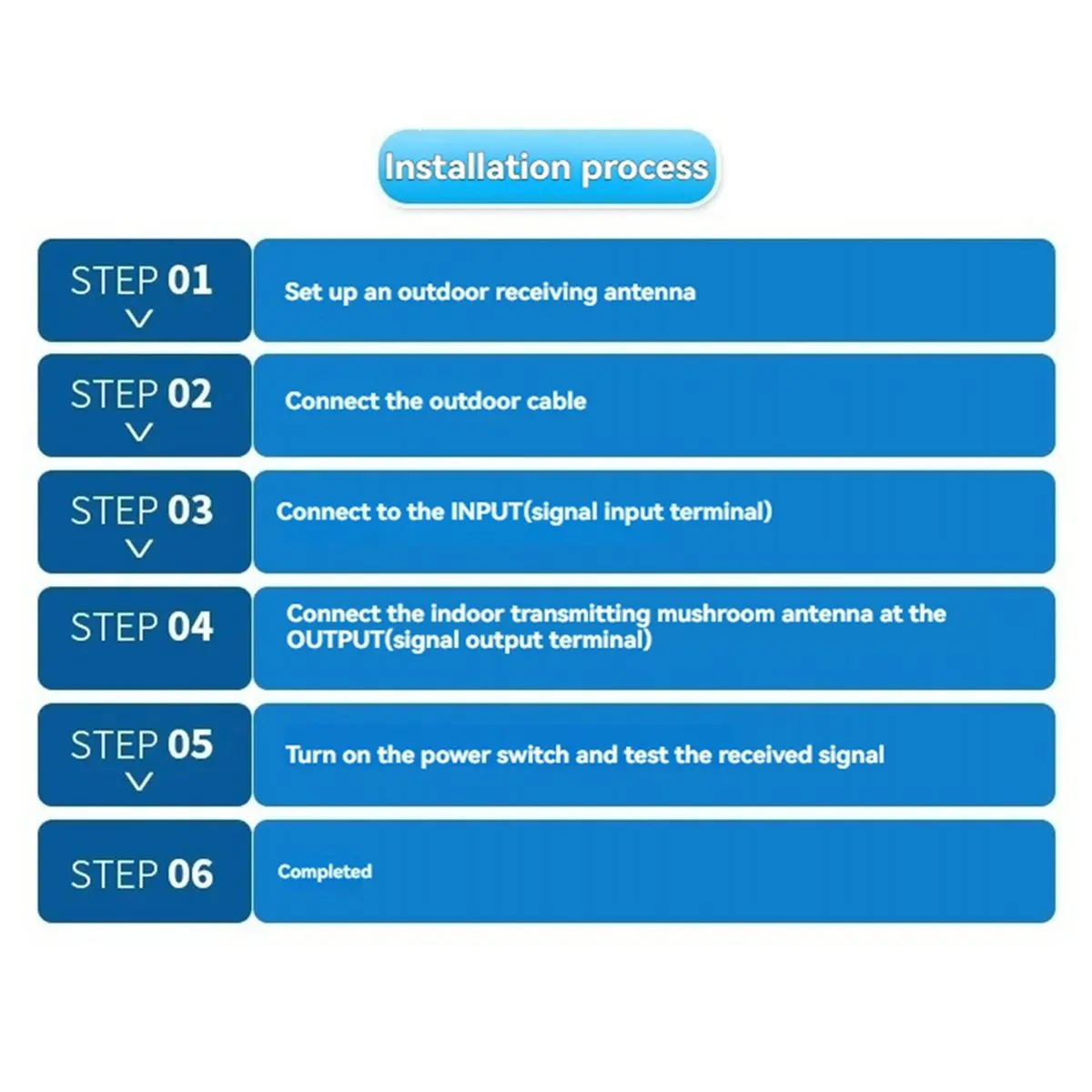 (A99Z] Dual-Mode GPS Signal Amplifier GPS+Beidou Antenna Transponder Indoor Coverage Signal Booster GPS Signal Repeater