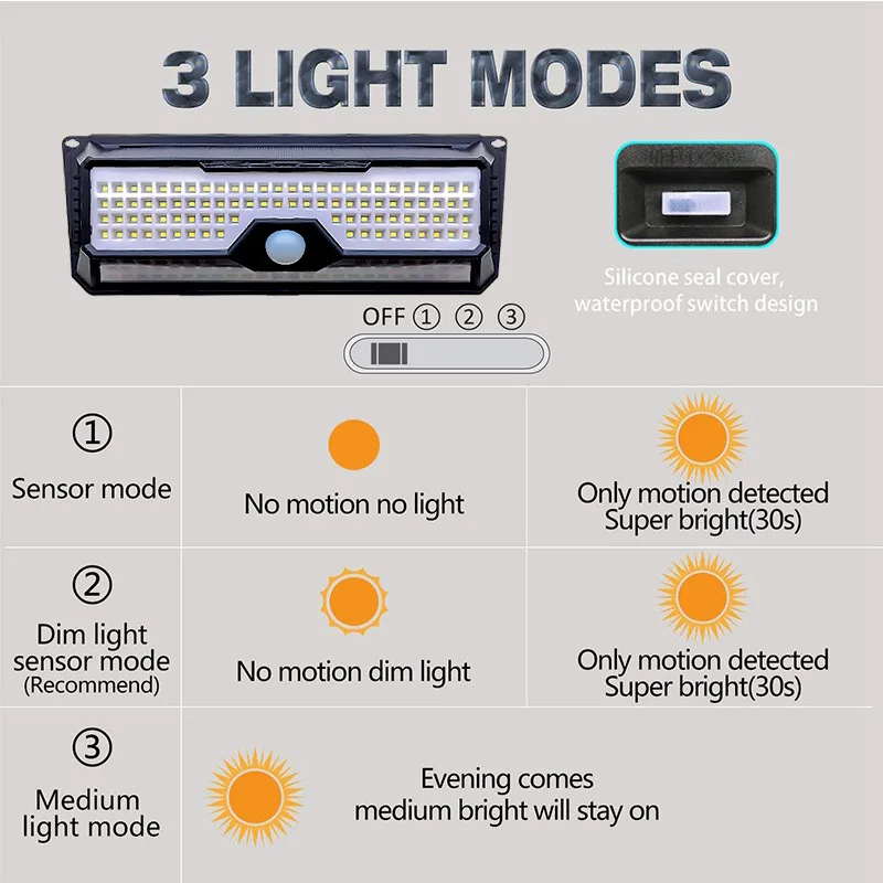 Led Solar All Around 180 Waterpro Three Human Body Infrared Induction Wall Lamp Garden Light Spot