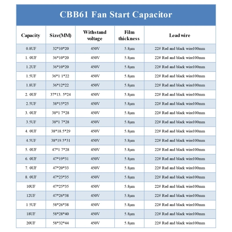 CBB61 Fan Starting Capacitor 1/1.2/1.5/2/3/3.5/4/5/8/10/12/15/16/20UF CeilingFan Dropship