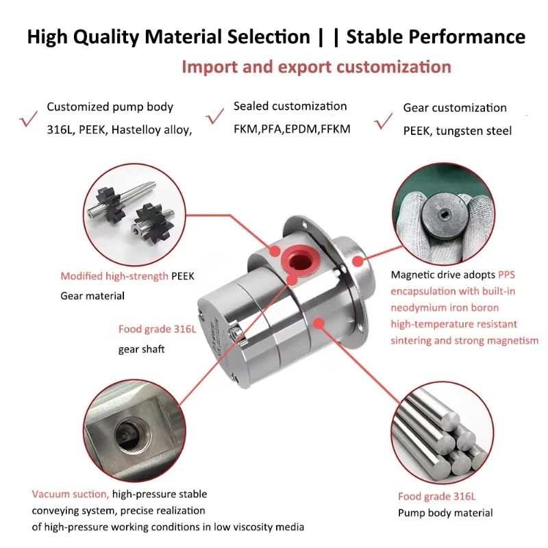 

Micro Gear Pump Fuel Transfer Pump for Fuel System of And Spacecraft