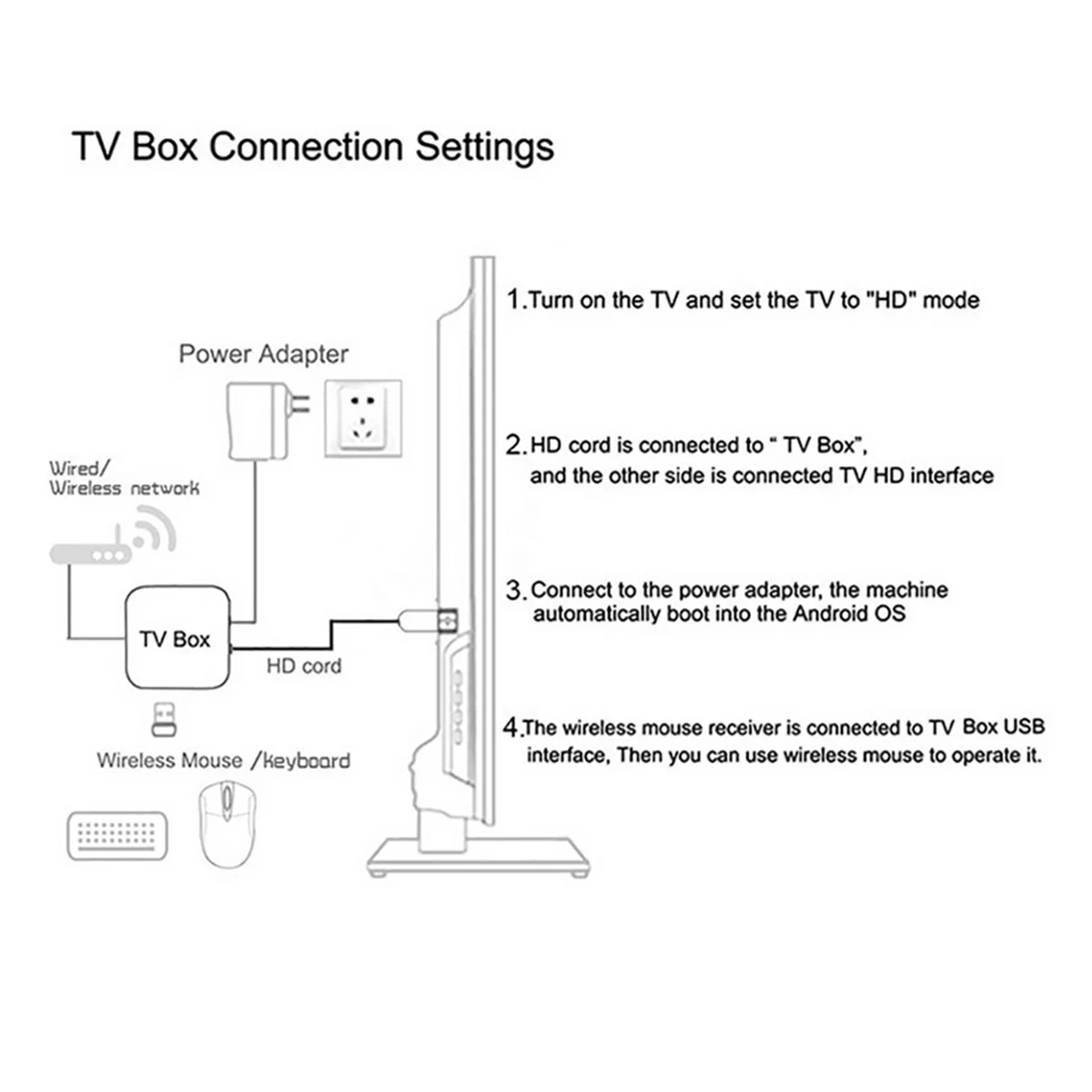 Per Android TV Smart Box 8K TV98 Allwinner H618 Dual WiFi 2.4G e 5G HDR10 2 + 16G Lettore multimediale BT5.0 Set Top Box Spina UE