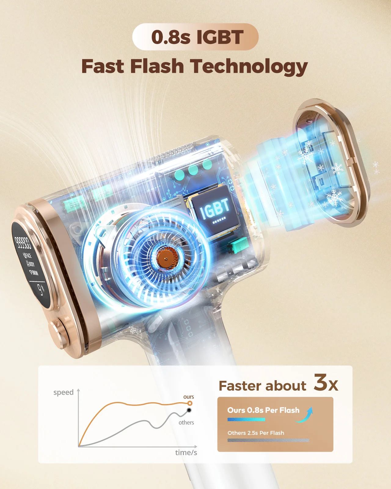 Appareil d'épilation au laser IPL pour hommes et femmes, épilateur indolore en continu, traitement du corps entier à la maison, 9 recyclage, 999900 flashs