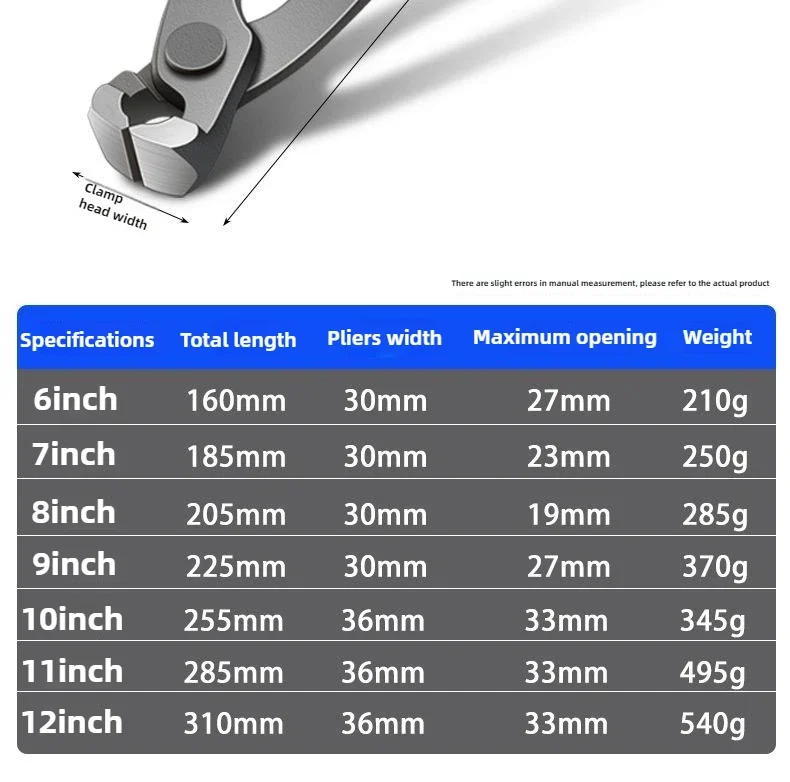 Tower Pincers Non-slip Grips Pliers Flat Mouth Cattle Horse Hoof Nippers Snips Puller Hand Tools Pulling Nails Cutting Wires