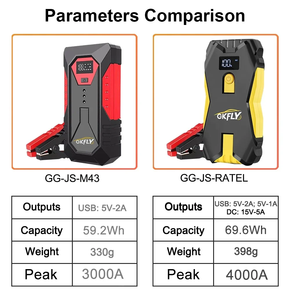 Thumbnail 2 - #76 Latest Portable Car Jump Starters Offers