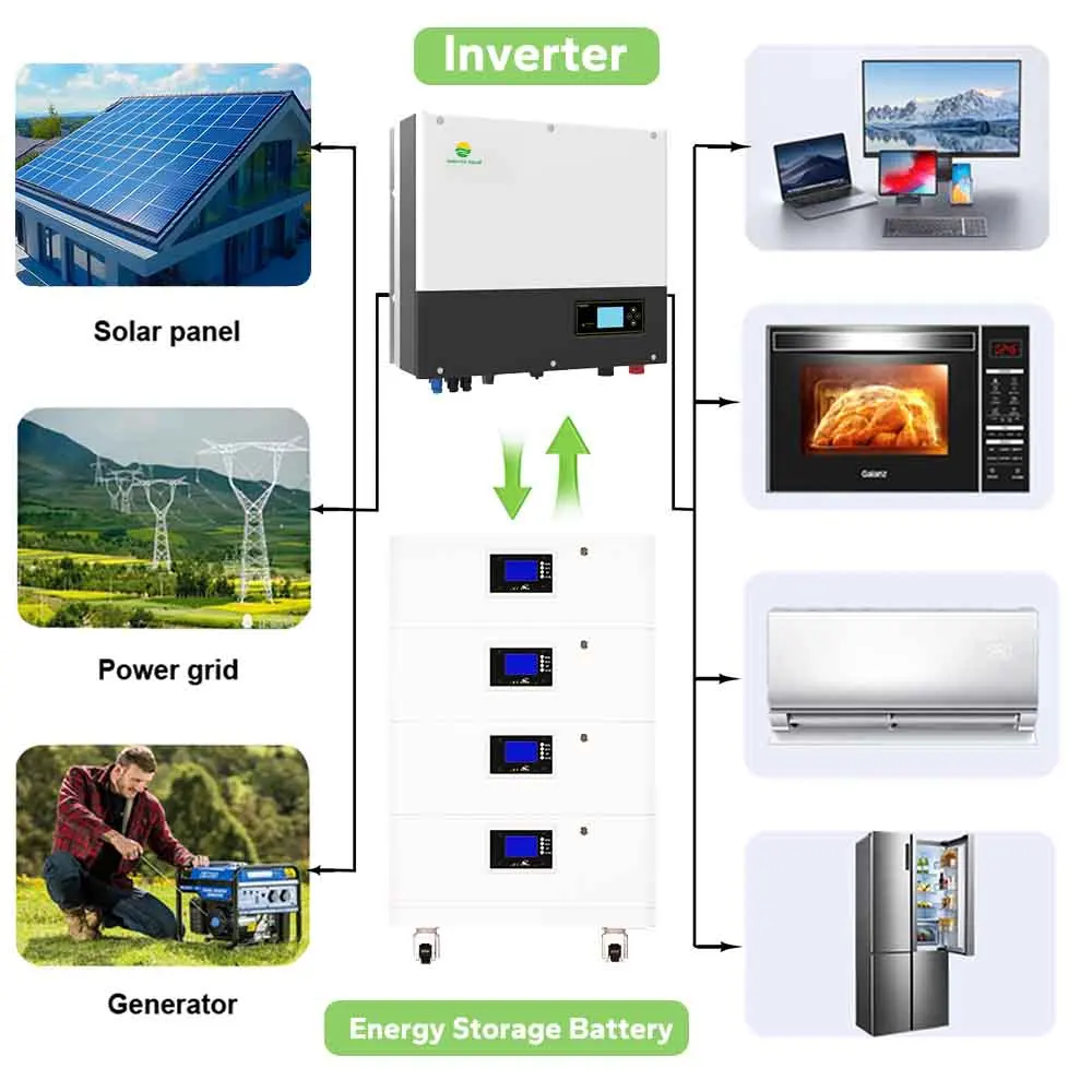 8kw High Efficiency Off Grid Solar Storage System Complete Set Lifepo4 Battery Home Emergency Power Backup Device