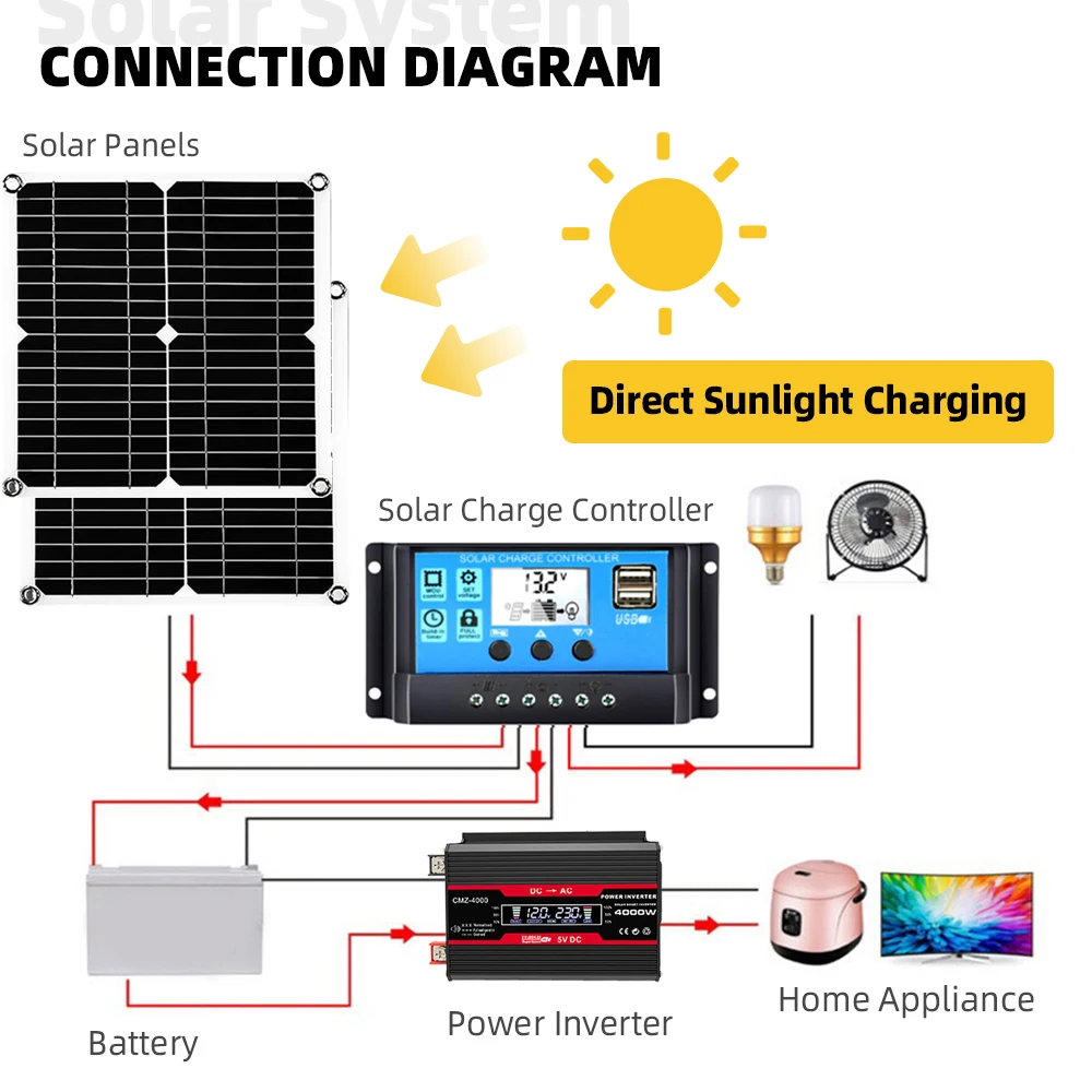 Soalr Kit Power Generation Combo 4000w Inverter 200w pannello solare 220v set completo per house 30a Controller muslimah Camping