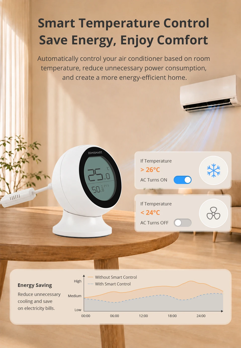 Zemismart Matter WiFi IR-Thermostat mit LCD-Bildschirm T&H-Sensor Intelligente Infrarot-Fernbedienung für Klimaanlagen Unterstützt Tuya Share to Homekit – Detail 8