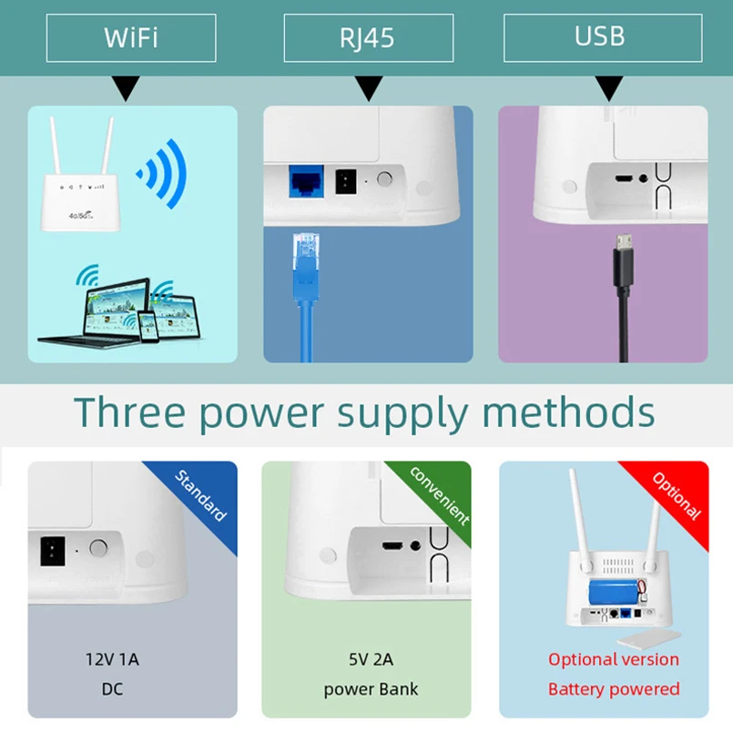 YLMOHO B311 300Mbps Wifi Router 4000mAh Battery 4G LTE CPE Mobile Router LAN/WAN Port Broadband With SIM Hotspot 32 Users