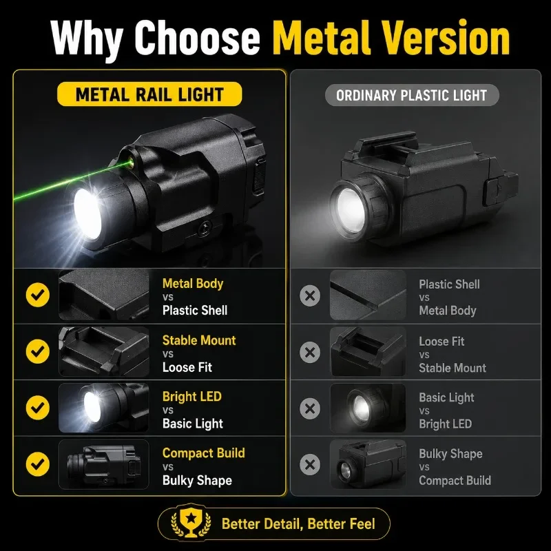 Universal 20MM Rail Metal TLR-8 Underbarrel Flashlight LED Strobe Light Adjustable Bright Model Spare Parts