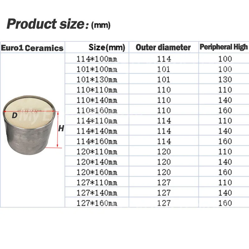 Euro 1 400 Cpsi High Flow 101/114/120/127*100 Mm Three Way Round Universal Catalytic Converter with Ceramic Substrate