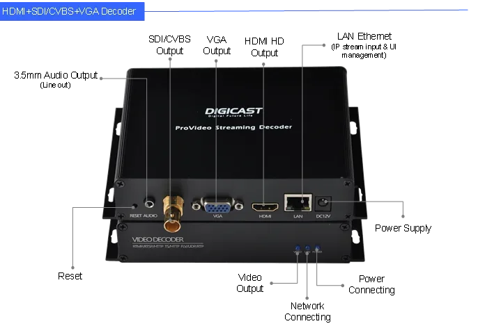 Decodificador RTSP RTMP/UDP HD 1080P H.265 HEVC de alta calidad, decodificador de transmisión de Audio y vídeo