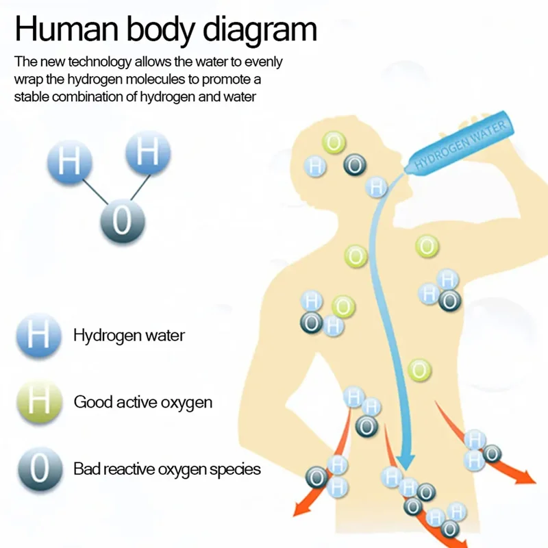 BAAU 1 PCS Hydrogen Water Generator Alkaline Maker Gold Metal + Glass Portable Water Ionizer Bottle Super Antioxidan