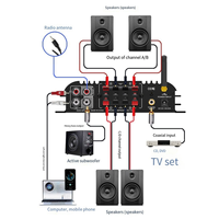 AT42 LP-269 PRO 4.1 Channel Bluetooth Amplifiers for Home Car Theater Coaxial in USB SD FM Function Subwoofer EU Plug