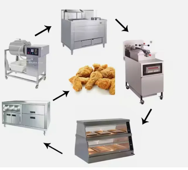 خزانة عازلة من الفولاذ المقاوم للصدأ، خزانة ساخنة، خزانة برجر، عزل الطعام، مطعم تجاري #3