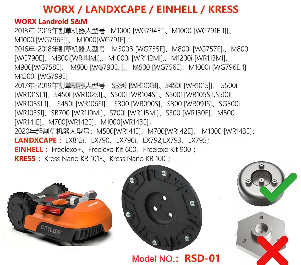 Cutter Disc 146.5x16.3mm Compatible with WORX Lawn Mowing Robot PARKSIDE PMRDA 20-Li A1/B2 P72 Lawn Care Equipment Part RSD-01