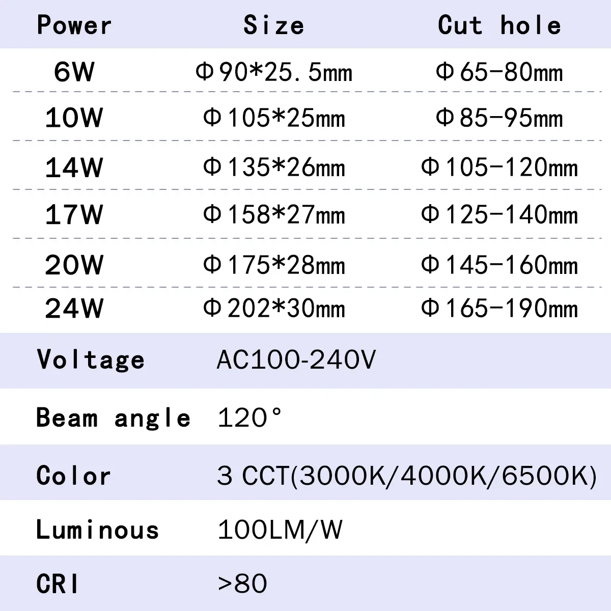 10szt/lot Oprawa wpuszczana Led Downlight 110V 220V Przełącznik tarczowy CCT 3000K 4000K 6500K Okrągły panel LED 10W 24W Punktowe oświetlenie wewnętrzne