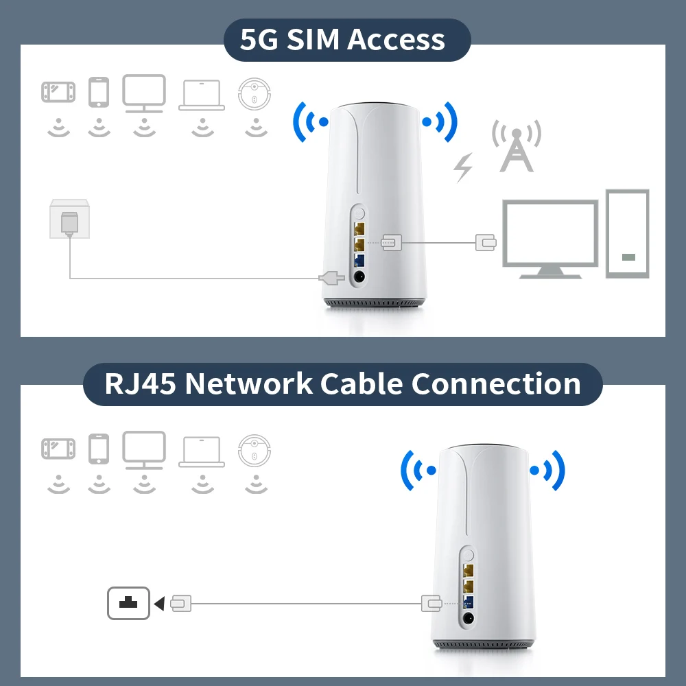 Imagem -04 - Desbloqueado Smart Wifi Roteador 5g Cartão Sim Banda Larga Gigabit Cpe Nsa SA 4g Lte Cat16 Sdx62 Modem Home Wireless Mesh 2.5gbps