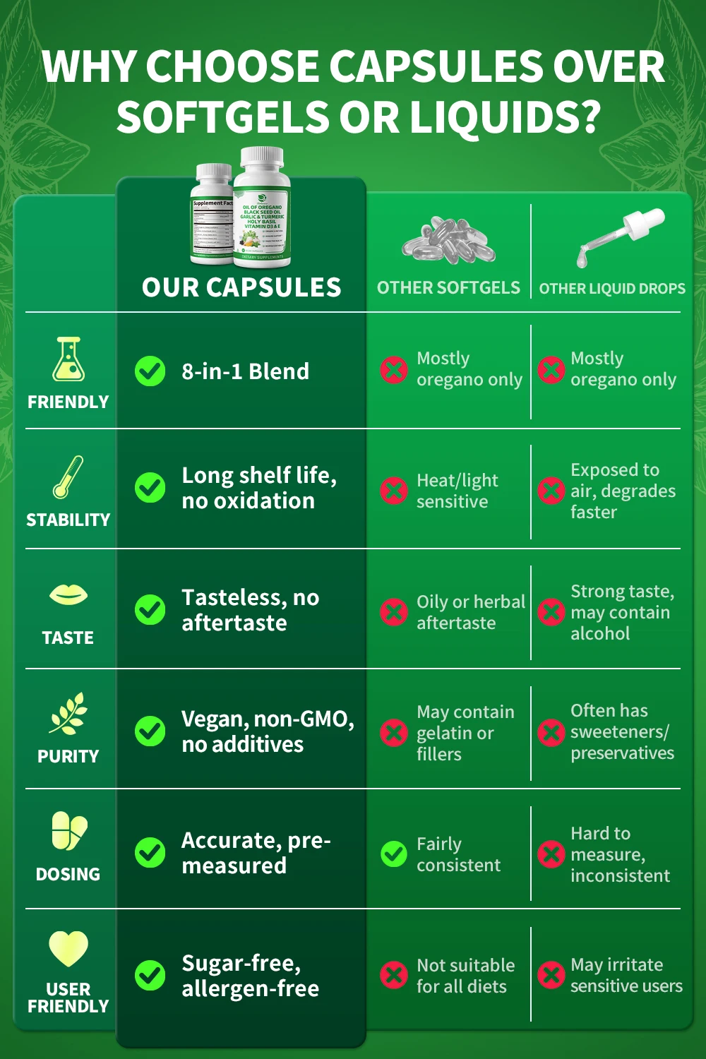كبسولات زيت الأوريجانو العضوية مع الثوم والكركم والريحان المقدس لامتصاص أفضل المناعة والهضم ونباتي الجهاز التنفسي، غير وراثيًا