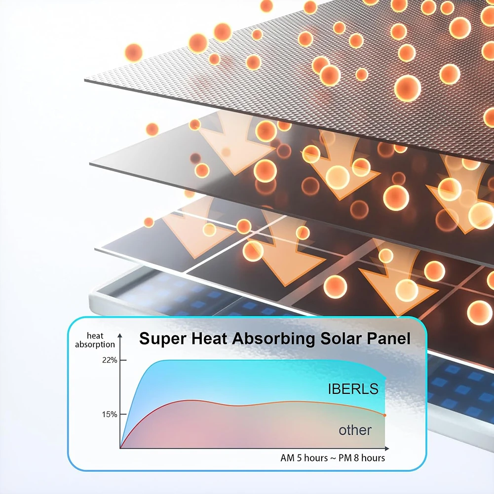 4 واط/6 واط مجموعة اللوحة الشمسية IP65 لوحة طاقة شمسية مقاومة للماء مع كابل USB الصغير 9.8ft لكاميرا Arlo الأضواء الأساسية/XL الأضواء