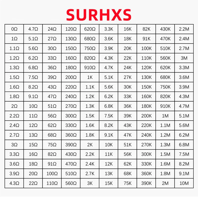 0603 1% SMD Resistor Sample Book RC0603 FR-07  0R~10M Tolerance 170 Values 50pcs 8500 pcs Resistors Kit 8500 PCS/BOOK