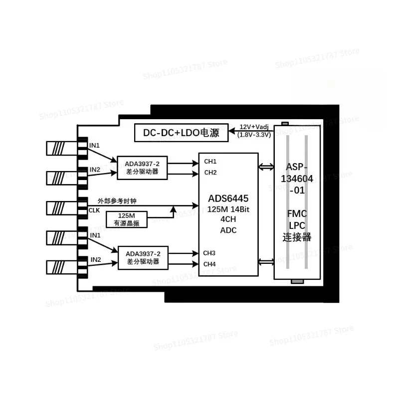 High-speed ADC 125M Four-channel 14-bit FMC Acquisition Daughter Card ADS6445