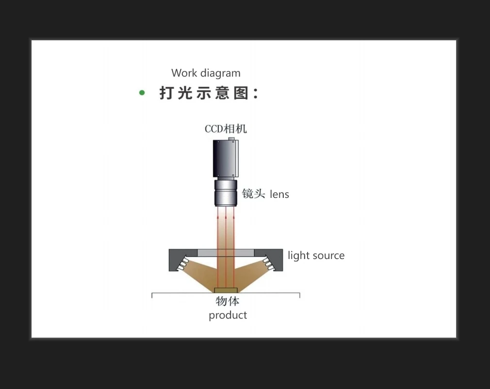 RUS LED lamp appearance defect detection light source diffuse ring light source Machine Vision light source