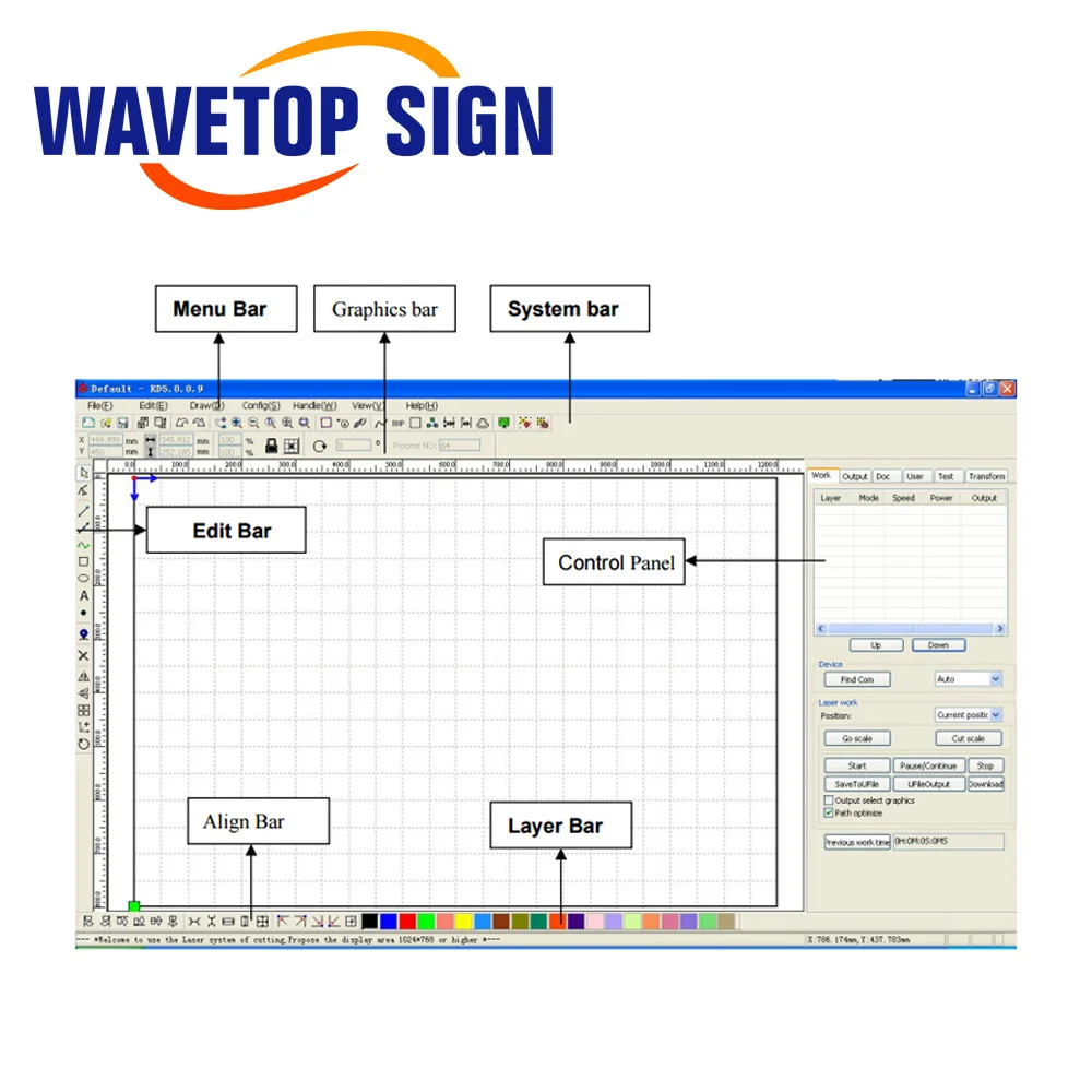 WaveTopSign Ruida RDLC320-A Controller laser Co2 per macchina per incisione e taglio laser Co2