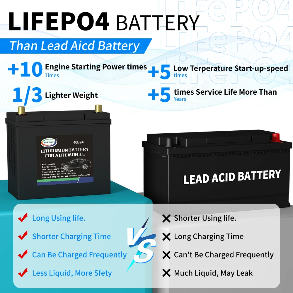 12V LiFePO4 Car Starting Battery Built in BMS 20Ah 40Ah 80Ah 100Ah 120Ah CCA1300 Lithium Iron Phosphate Batteries Jump Starter