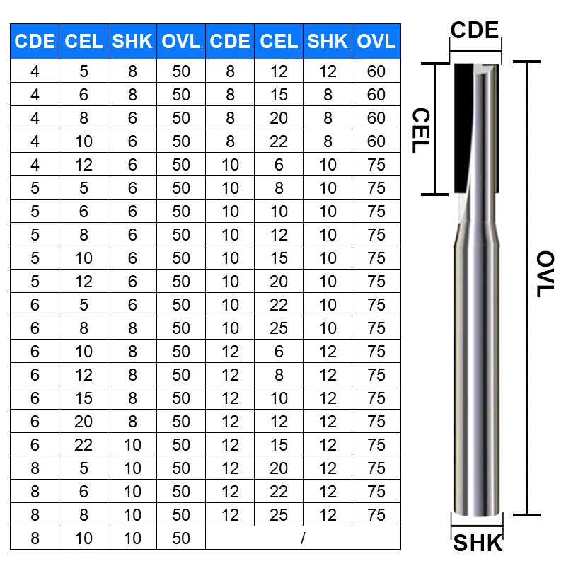 1pc PCD Gerade Bit 1F/2F Diamant Fräser 4mm 6mm 8mm 10mm 12mm Graphit Siliziumkarbid Aluminium Hochglanz CNC Werkzeuge