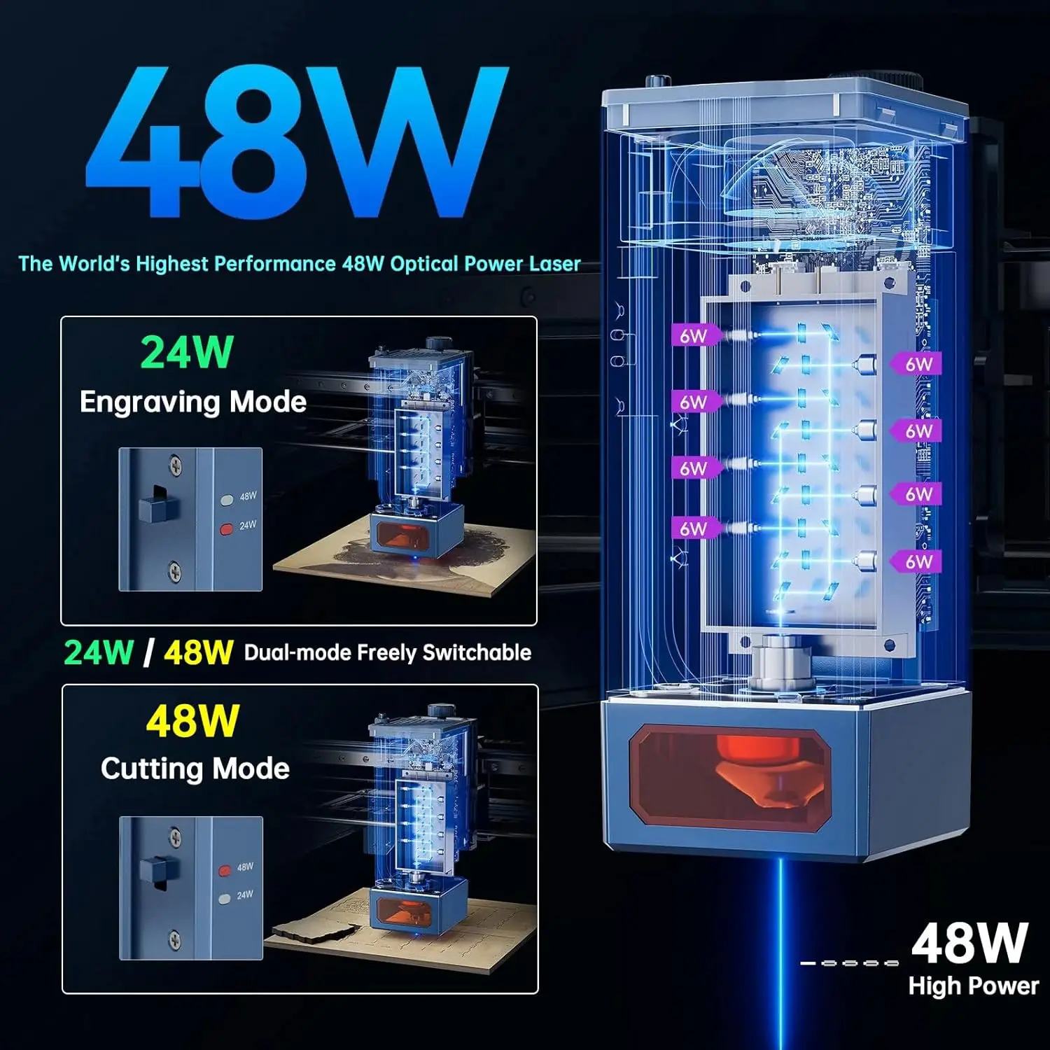 2025 Premium Products ATOMSTACK S40 A40 X40 Pro 210W Engraver Automatic Air Assist Kits 24W/48W Dual Modes One Key Switch Laser
