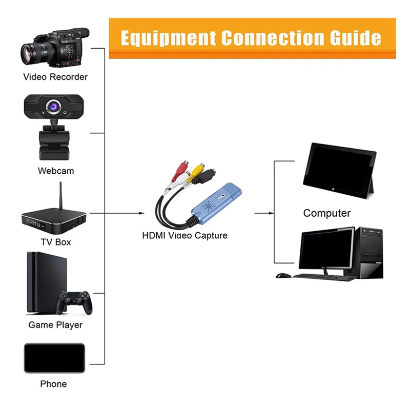 

A31R-USB 2.0 Карта видеозахвата VHS VCR TV в DVD-конвертер для Mac OS X PC Windows 7 8 10 Аксессуары